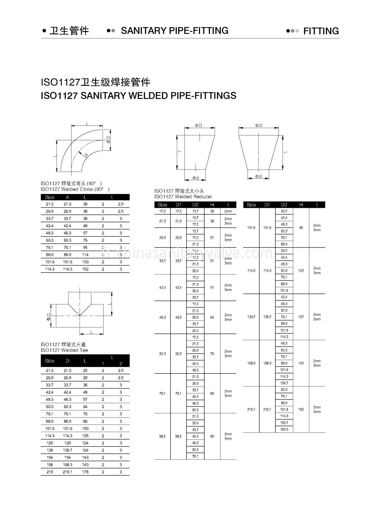 ISO1127